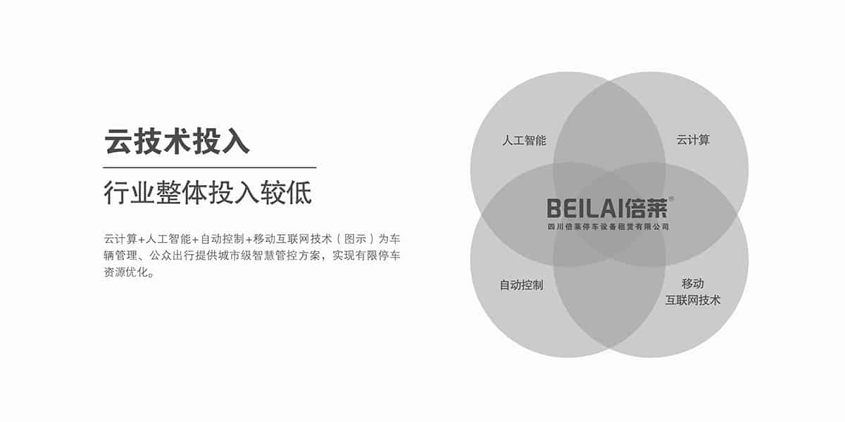 立體停車(chē)庫(kù)云技術(shù)投入行業(yè)整體投入較低.jpg