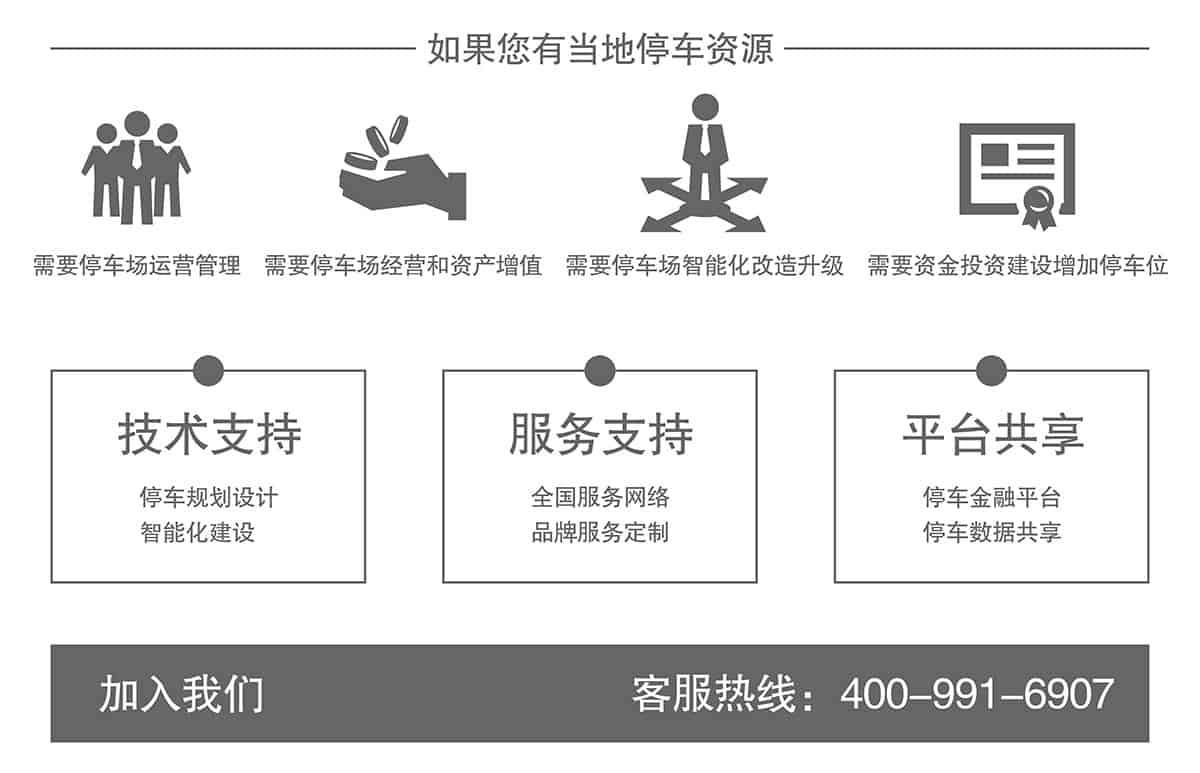 立體停車庫如果你有當(dāng)?shù)赝＼囐Y源加入我們.jpg